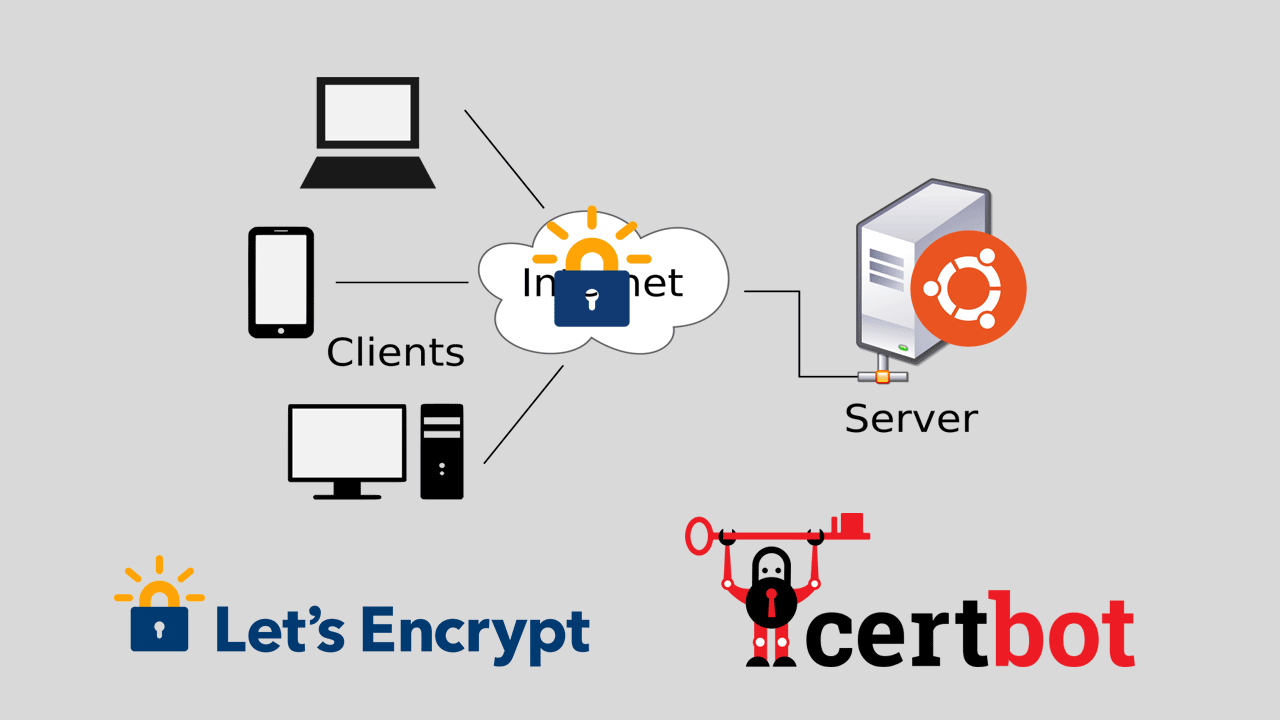 使用 Docker Compose 配置 Certbot 生成 SSL 证书并自动续费